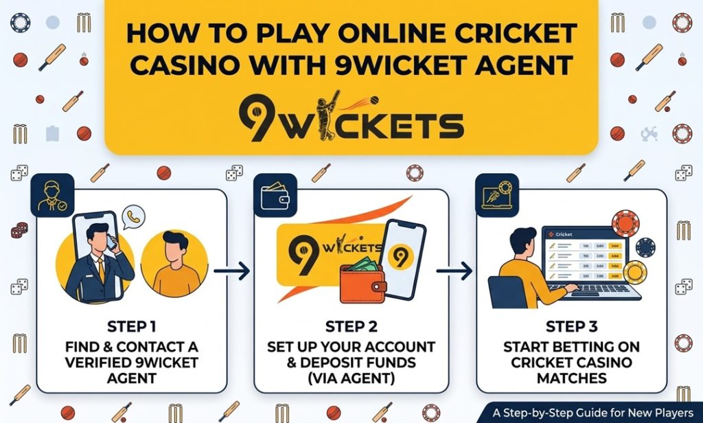 How To Play Online Cricket Casino with 9wicket Agent